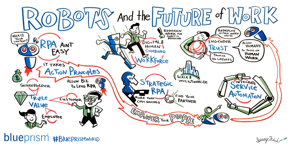 Blog: Service Automation and The Future of Work - The Bigger Picture